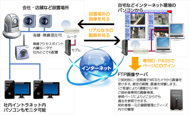 ナウムービング・ビフォアイメージングシステムの仕組み