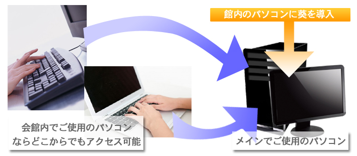 スタンダードシステムの仕組み